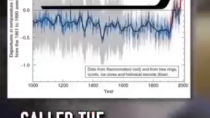 Thumbnail for Today's global temperatures are not unprecedented.